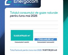 Consumul de gaze naturale în luna mai 2026