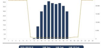 Rulajul burse de energie OPEM a ajuns la 3% din consumul zilnic de energie al Republicii Moldova
