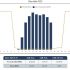 Rulajul burse de energie OPEM a ajuns la 3% din consumul zilnic de energie al Republicii Moldova