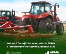 ADMA: mai mulți fermieri finanțați și investiții mai mari în luna mai 2026