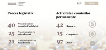Activitatea legislativă în luna mai: Parlamentul a adoptat 21 de acte normative
