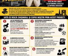 MAN: Reforma „Restart în educație” este un atac direct la autonomia locală și la viitorul educației