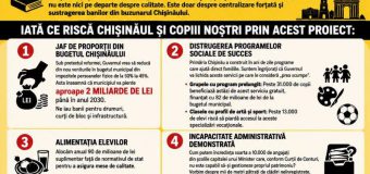 MAN: Reforma „Restart în educație” este un atac direct la autonomia locală și la viitorul educației