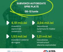 AIPA a autorizat spre plată 16,13 mln. de lei