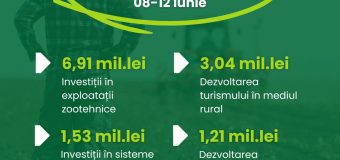 AIPA a autorizat spre plată 16,13 mln. de lei