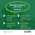 AIPA a autorizat spre plată 16,13 mln. de lei
