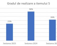 MEC și ANCE fac precizări privind examenul de bacalaureat la matematică