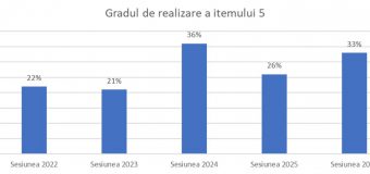 MEC și ANCE fac precizări privind examenul de bacalaureat la matematică