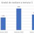 MEC și ANCE fac precizări privind examenul de bacalaureat la matematică