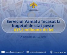 Serviciul Vamal raportează încasări de peste 837,2 mln. lei săptămâna trecută