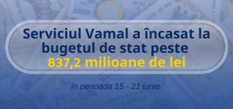 Serviciul Vamal raportează încasări de peste 837,2 mln. lei săptămâna trecută
