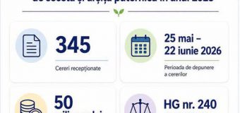 AIPA a încheiat recepționarea cererilor pentru acordarea ajutorului financiar destinat compensării pierderilor cauzate de secetă și arșiță puternică în anul 2025