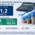 Serviciul Vamal raportează încasări de peste 791,2 mln. lei săptămâna trecută