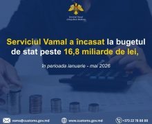 Serviciul Vamal a încasat la bugetul de stat peste 16,8 miliarde lei, în perioada lunilor ianuarie – mai 2026