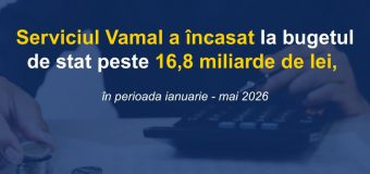 Serviciul Vamal a încasat la bugetul de stat peste 16,8 miliarde lei, în perioada lunilor ianuarie – mai 2026
