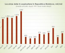 Analiză: Niciodată în ultimii 70 de ani nu s-a dat în exploatare atât de puțin. Avem un blocaj pe piața imobiliară