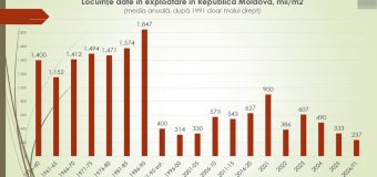 Analiză: Niciodată în ultimii 70 de ani nu s-a dat în exploatare atât de puțin. Sunt necesare măsuri urgente pentru deblocarea pieței imobiliare