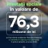 BPR: Prestații sociale de peste 76 mln. lei pentru cetățenii Republicii Moldova domiciliați în regiunea transnistreană au fost oferite în prima jumătate de an