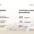 Parlamentul s-a întrunit în patru ședințe plenare și a adoptat 30 de acte normative în luna iunie