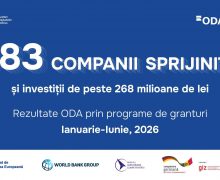 ODA a sprijinit financiar peste 380 de companii în primul semestru al 2026