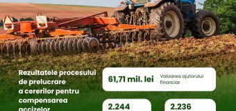 AIPA a încheiat procesul de recepționare și examinare a cererilor pentru compensarea accizelor la motorina utilizată în agricultură