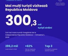 Peste 300 mii turiști au vizitat Republica Moldova în primul semestru