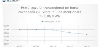 Energocom: Prețul la gazul natural pe bursa europeană este în scădere