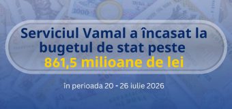 Încasări de peste 861 mln. ei la Vamă