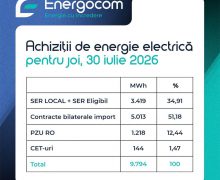Cetățenii sunt încurajați să utilizeze responsabil energia electrică, în special între orele 18:00 și 23:00