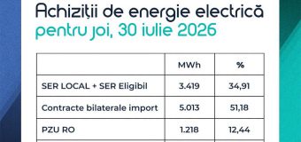 Cetățenii sunt încurajați să utilizeze responsabil energia electrică, în special între orele 18:00 și 23:00