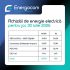 Cetățenii sunt încurajați să utilizeze responsabil energia electrică, în special între orele 18:00 și 23:00