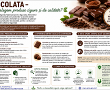 Ziua Mondială a Ciocolatei marcată astăzi
