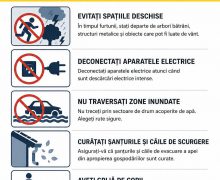 Avertizare: Cod Galben de instabilitate atmosferică