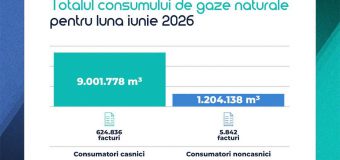 Energocom a emis facturile pentru consumul de gaze naturale din luna iunie