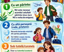 Cine poate însoți minorul peste hotare? Informații utile pentru părinți și însoțitori