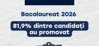Rata de promovare a examenului național de bacalaureat 2026 este în creștere. Peste 81% dintre candidați au promovat