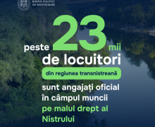 Peste 23 mii de locuitori din regiunea transnistreană sunt angajați oficial în câmpul muncii pe malul drept al Nistrului