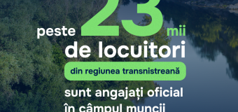 Peste 23 mii de locuitori din regiunea transnistreană sunt angajați oficial în câmpul muncii pe malul drept al Nistrului