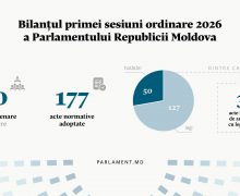 Bilanțul primei sesiuni ordinare din 2026: Parlamentul s-a convocat în 30 de ședințe și a adoptat 177 de acte normative