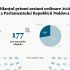 Bilanțul primei sesiuni ordinare din 2026: Parlamentul s-a convocat în 30 de ședințe și a adoptat 177 de acte normative