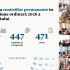 Comisiile parlamentare s-au întrunit în 290 de ședințe în prima sesiune din 2026