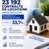 Peste 23 mii contracte de locațiune înregistrate de Fisc de la începutul anului: Încasări în creștere cu 33,7%
