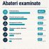 Consiliul de etică al MEC a examinat 52 de abateri în perioada 2024-2026. Violența și bullyingul, colectările de bani și problemele de management, printre principalele sesizări