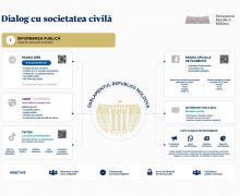 Parlamentul continuă să valorifice expertiza societății civile în procesul legislativ