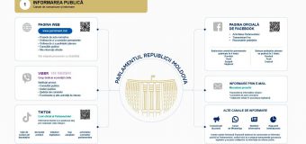 Parlamentul continuă să valorifice expertiza societății civile în procesul legislativ