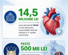 Circa 14,5 milioane de lei, alocate de CNAM pentru consumabile medicale în luna iulie