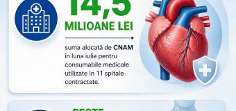 Circa 14,5 milioane de lei, alocate de CNAM pentru consumabile medicale în luna iulie
