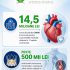 Circa 14,5 milioane de lei, alocate de CNAM pentru consumabile medicale în luna iulie