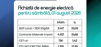 Scăderea debitului Dunării determină scăderea producției energiei electrice