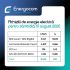 Scăderea debitului Dunării determină scăderea producției energiei electrice